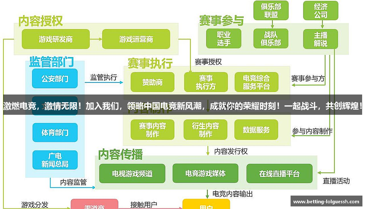 激燃电竞，激情无限！加入我们，领略中国电竞新风潮，成就你的荣耀时刻！一起战斗，共创辉煌！